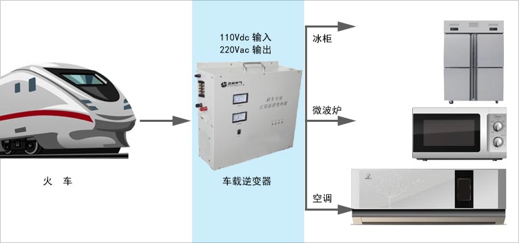 机车<a href=http://www.acdianyuan.cn target='_blank'>逆变器</a>工作方框原理图