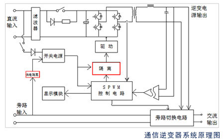 通信逆变器系统原理图