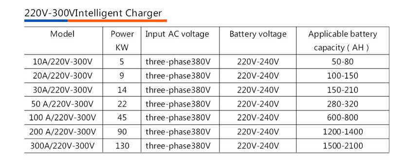 220V-300V恒流恒压全自动快速充电机选型规格表