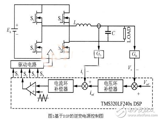 看图说话：正弦波逆变电器的控制方式有哪些？