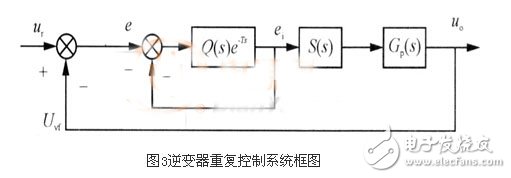 看图说话：正弦波逆变电器的控制方式有哪些？