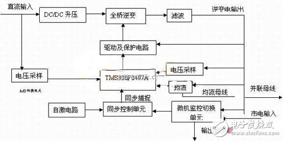 如何提高电力专用逆变电源供电质量的硬件控制？