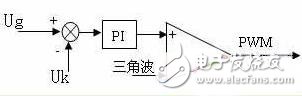 如何提高电力专用逆变电源供电质量的硬件控制？