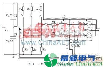 PID参数设计：三相PWM逆变电源控制系统