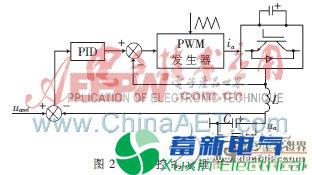 PID参数设计：三相PWM逆变电源控制系统