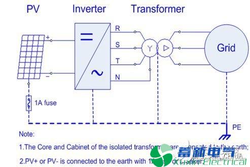 PID效应和如何防治正弦波逆变器问题的出现？