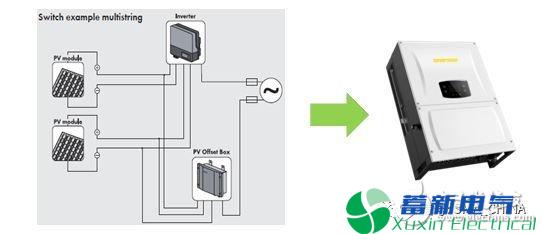 PID效应和如何防治正弦波逆变器问题的出现？
