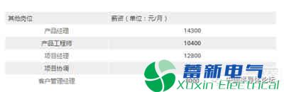 个税起征点将提高，多少逆变电源设计工程师的工资免税了？