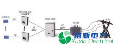 户用光伏电站的核心部件之逆变电源你了解多少呢？