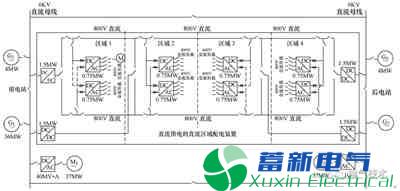 考虑电动机起动的正弦波逆变电源舰船直流区域配电系统预防控制方法