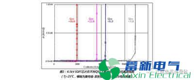 逆变器厂家介绍高压IGBT模块在湿度影响下的寿命预估模型研究