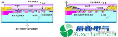 逆变器厂家介绍高压IGBT模块在湿度影响下的寿命预估模型研究