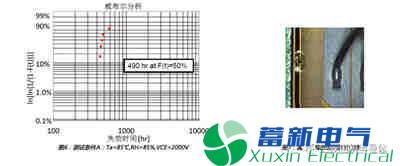 逆变器厂家介绍高压IGBT模块在湿度影响下的寿命预估模型研究