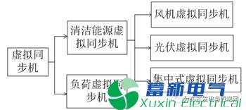 大型电力专用逆变电源光伏储能系统联合虚拟同步机技术综述 大型电力专用逆变电源光伏储能系统联合虚拟同步机技术综述
