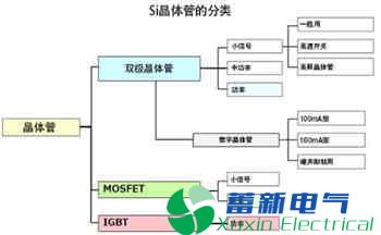 学了多年的电力专用<a href=http://www.acdianyuan.cn target='_blank'>逆变电源</a>电路，你真了解晶体管吗？