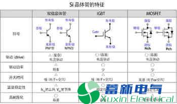 学了多年的电力专用逆变电源电路，你真了解晶体管吗？