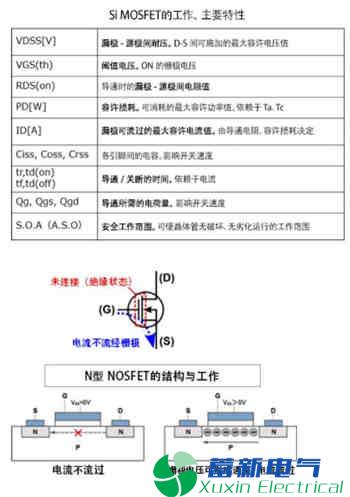 学了多年的电力专用逆变电源电路，你真了解晶体管吗？