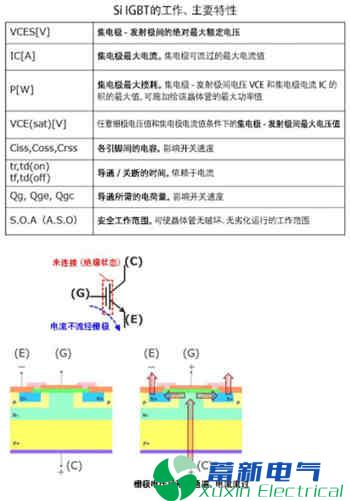 学了多年的电力专用逆变电源电路，你真了解晶体管吗？