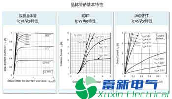 学了多年的电力专用逆变电源电路,你真了解晶体管吗? 学了多年的电力专用逆变电源电路,你真了解晶体管吗?