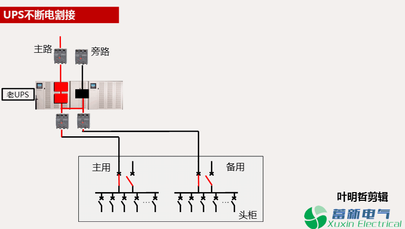 电力UPS不断电割接流程和步骤
