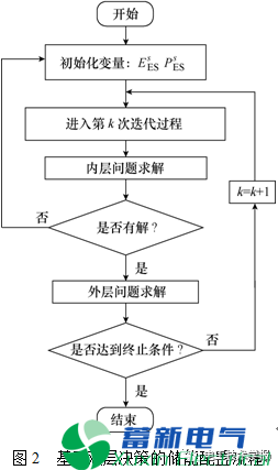 风光电力逆变器储系统储能容量优化配置策略