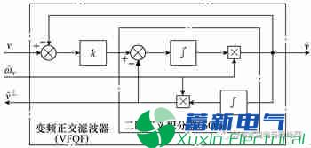 电网电压不平衡时电力专用逆变电源无交流电压传感器控制策略