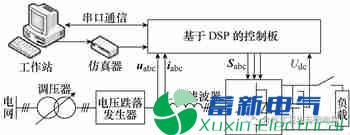 电网电压不平衡时电力专用逆变电源无交流电压传感器控制策略