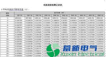 储能式正弦波逆变电源检测标准，到底要求了哪些内容？