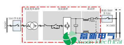 地铁制动能量回馈兆瓦级双馈正弦波逆变电源控制策略