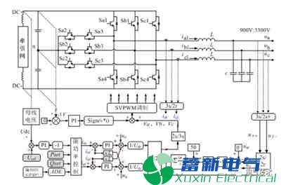 地铁制动能量回馈兆瓦级双馈正弦波逆变电源控制策略