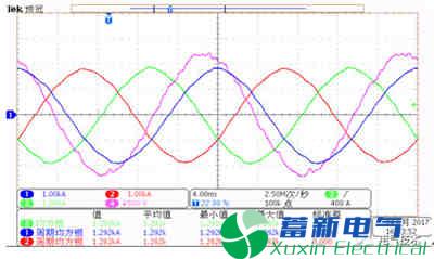 地铁制动能量回馈兆瓦级双馈正弦波逆变电源控制策略