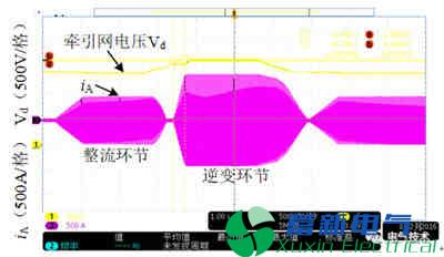 地铁制动能量回馈兆瓦级双馈正弦波逆变电源控制策略
