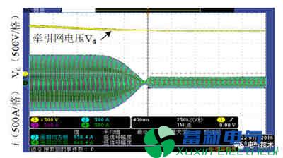 地铁制动能量回馈兆瓦级双馈正弦波逆变电源控制策略