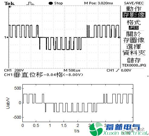 SVPWM电力逆变器谐波数值该如何确定？