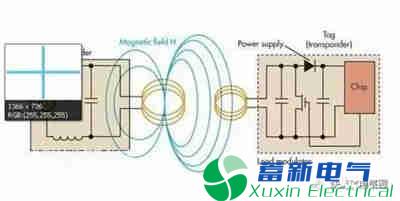 电力专用逆变电源电子电路设计工程师必须掌握电路中的7个常用接口