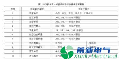 兆瓦级积木式正弦波<a href=http://www.acdianyuan.cn target='_blank'>逆变电源</a>一对多电力专用UPS设计技术路线的研究及其应用