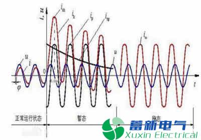 电力专用逆变电源的短路电流该如何计算？