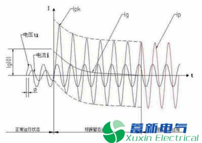 电力专用逆变电源的短路电流该如何计算？