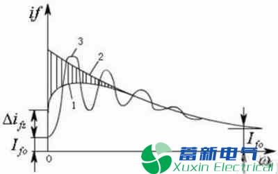 电力专用逆变电源的短路电流该如何计算？
