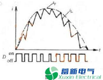 电力专用逆变电源电路设计工程师如何处理PFC电感周期中上升与下降电流为何不对等? 电力专用逆变电源电路设计工程师如何处理PFC电感周期中上升与下降电流为何不对等?