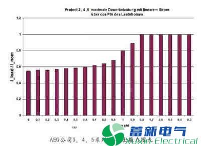 如何理解电力UPS分为通用型和通信用型的问题? 如何理解电力UPS分为通用型和通信用型的问题?