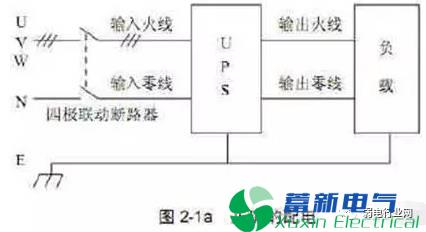 实例解析电力UPS接线安装方法 实例解析电力UPS接线安装方法