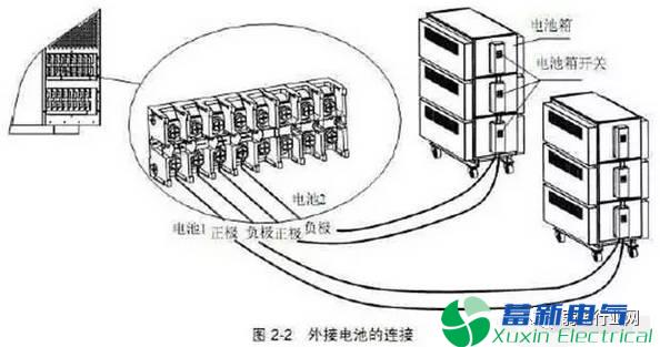 实例解析电力UPS接线安装方法 实例解析电力UPS接线安装方法