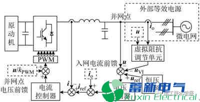 基于虚拟阻抗的恒压恒频微电力逆变器的故障控制策略