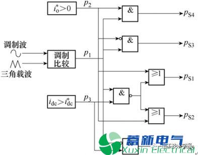 单相电流源型电力专用逆变电源储能电感电流优化调制及控制策略 单相电流源型电力专用逆变电源储能电感电流优化调制及控制策略