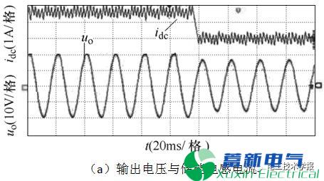 单相电流源型电力专用逆变电源储能电感电流优化调制及控制策略 单相电流源型电力专用逆变电源储能电感电流优化调制及控制策略