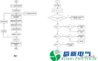 基于原子分解法的中性点不接地系统铁磁谐振检测 基于原子分解法的中性点不接地系统铁磁谐振检测