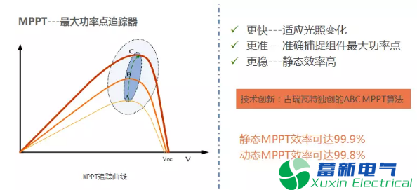 探讨一下光伏逆变电源效率的问题