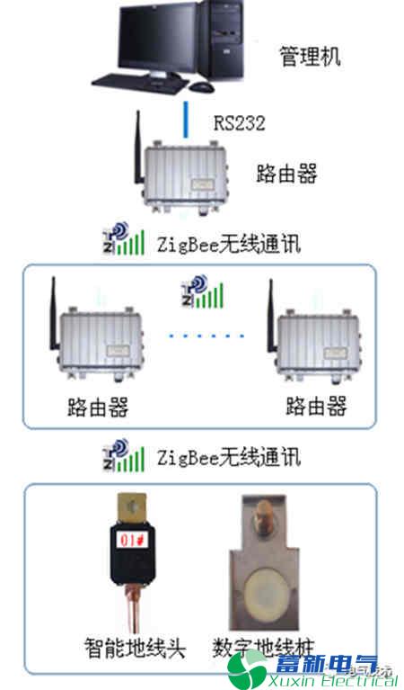 实时地线管理系统在电力电力逆变器系统中的应用