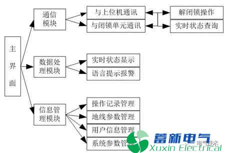实时地线管理系统在电力电力逆变器系统中的应用